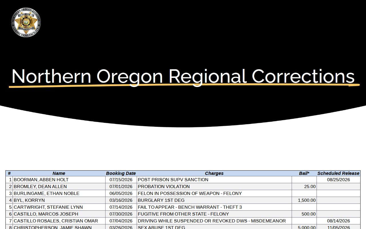 NORCOR roster with Wheeler County scheduled release information
